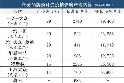 产量，疫情