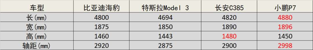 长安深蓝C385增程版起售价15.28万，综合续航1200+公里