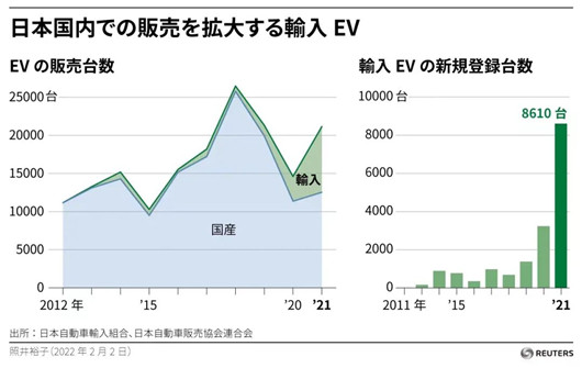 日系车史上最大危机来袭｜“电解”日系车