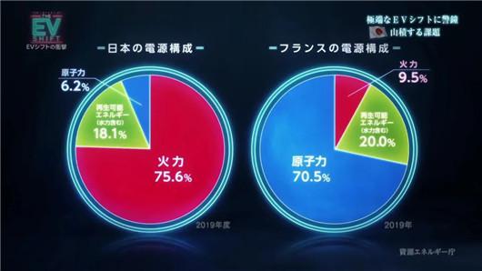 日系车史上最大危机来袭｜“电解”日系车