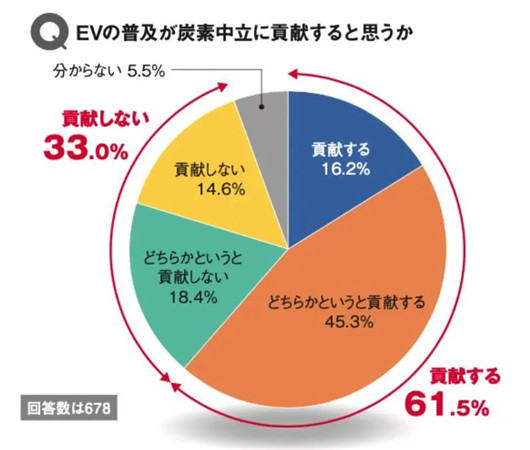 日系车史上最大危机来袭｜“电解”日系车