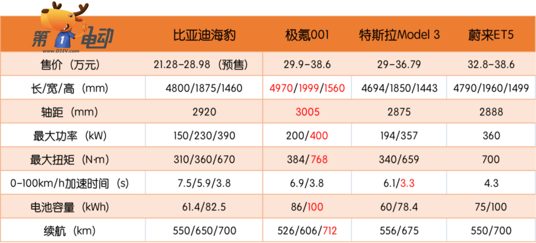 比亚迪海豹本可以重新定义B级纯电标杆，实际却可能“泯然众人”