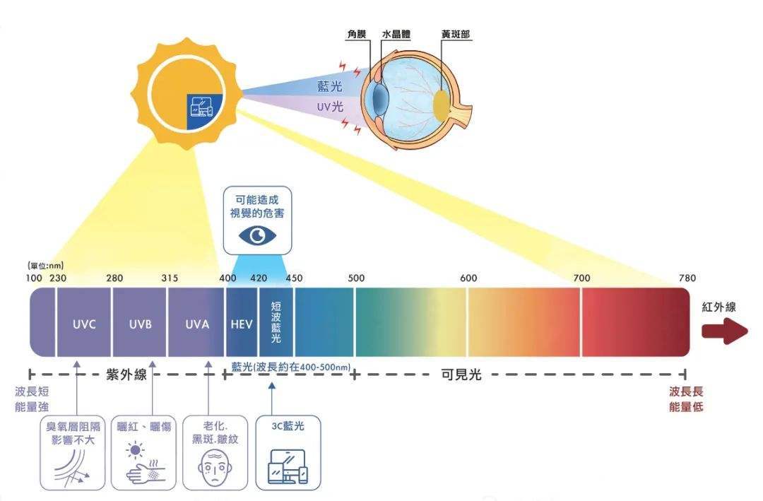 我愿称之为同级最强！蔚来ET7激光雷达技术详解