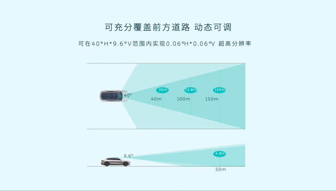 我愿称之为同级最强！蔚来ET7激光雷达技术详解