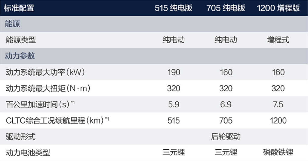 Model 3终结者来了！揭秘深蓝SL03配置大全