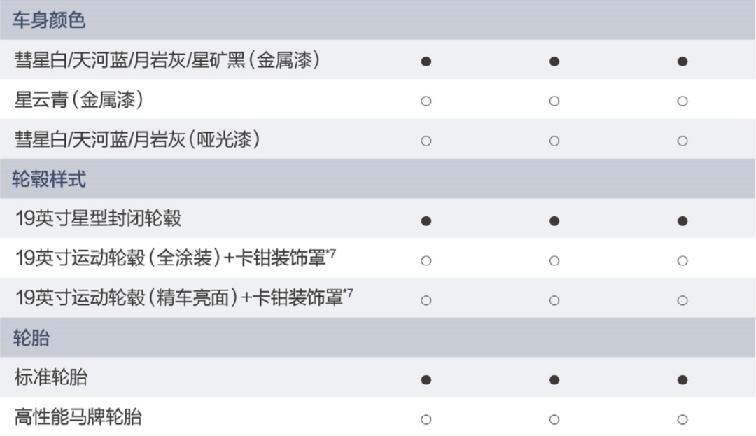 Model 3终结者来了！揭秘深蓝SL03配置大全