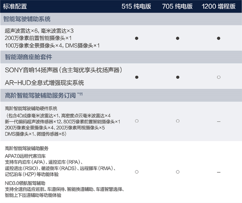 Model 3终结者来了！揭秘深蓝SL03配置大全