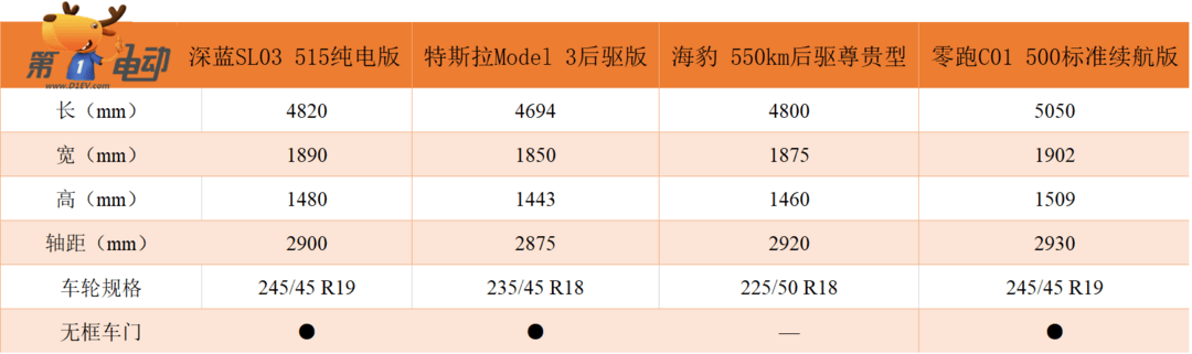 Model 3终结者来了！揭秘深蓝SL03配置大全