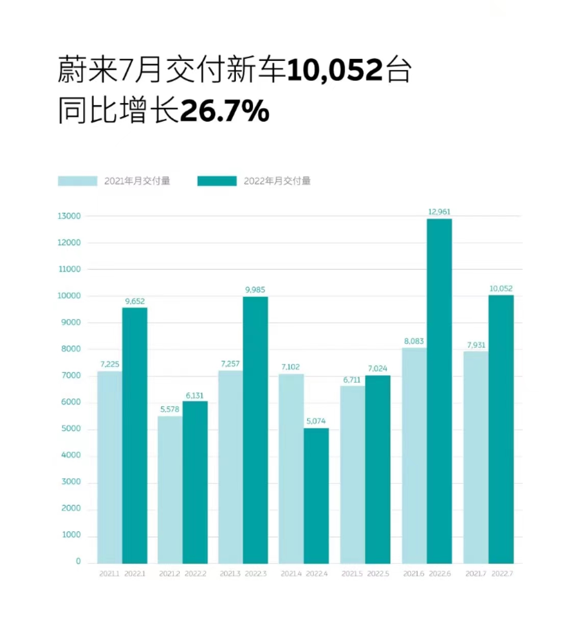 守住均价的蔚来，还得守住销量