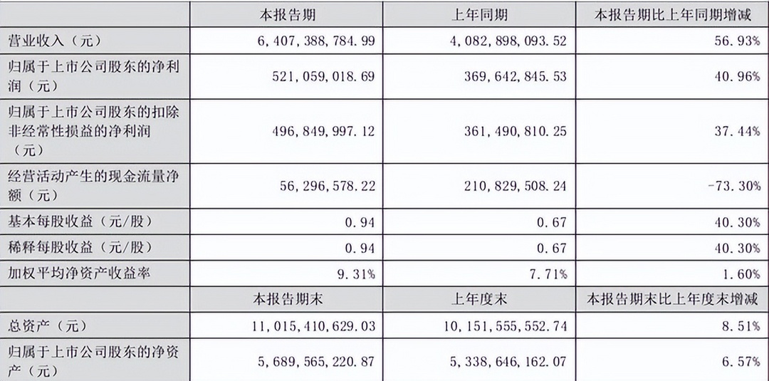 理想L9、小鹏G9等将贡献更高收入，多家券商看好德赛西威智驾业务