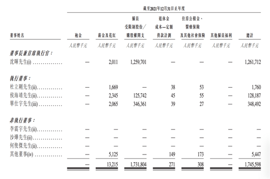 别只盯着沈晖的12亿年薪了