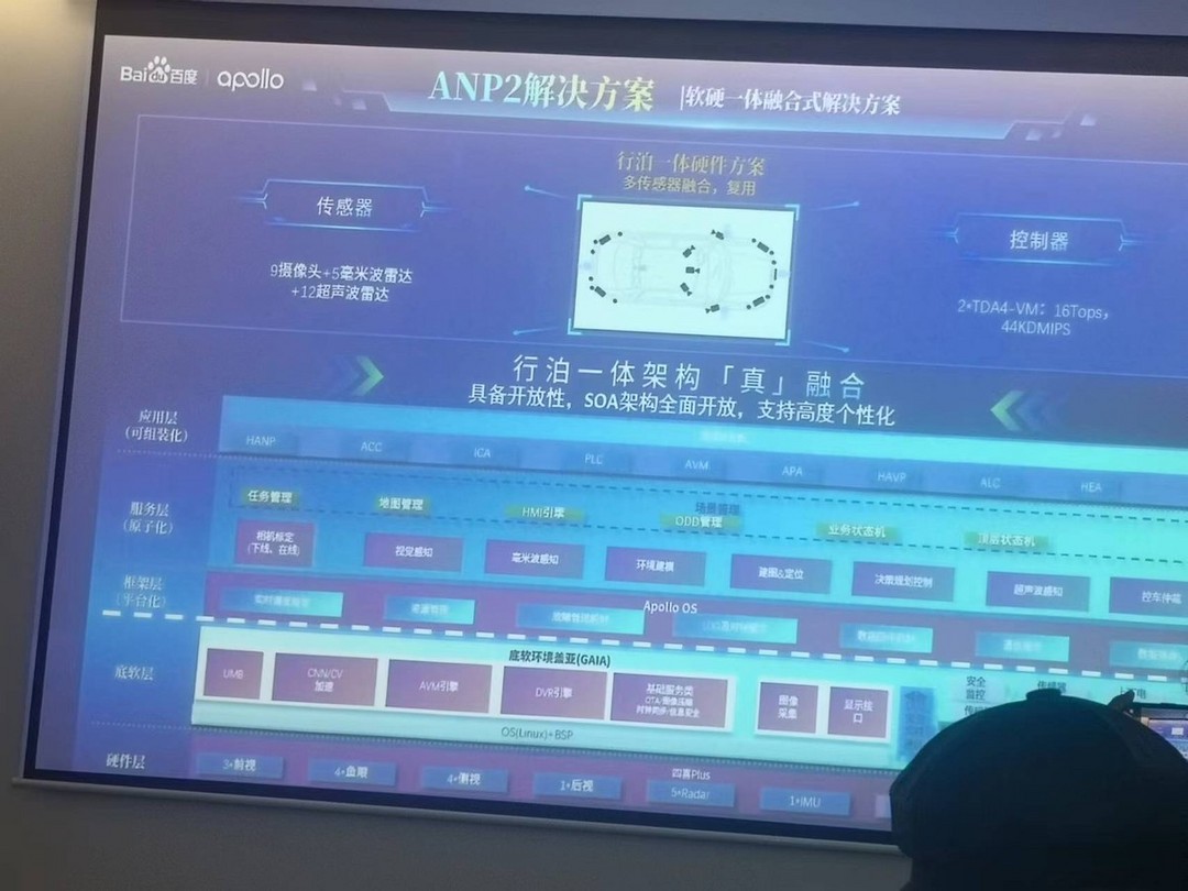 百度ANP2.0为什么将大疆视为对手？行泊一体杀入“性价比赛段”