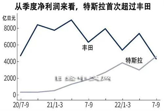 论赚钱，谁能比得过舆论漩涡中的特斯拉？