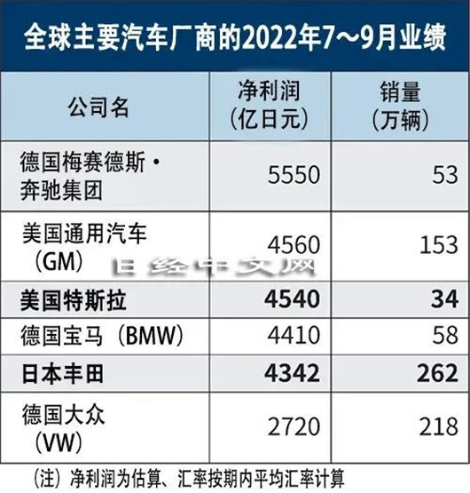 论赚钱，谁能比得过舆论漩涡中的特斯拉？