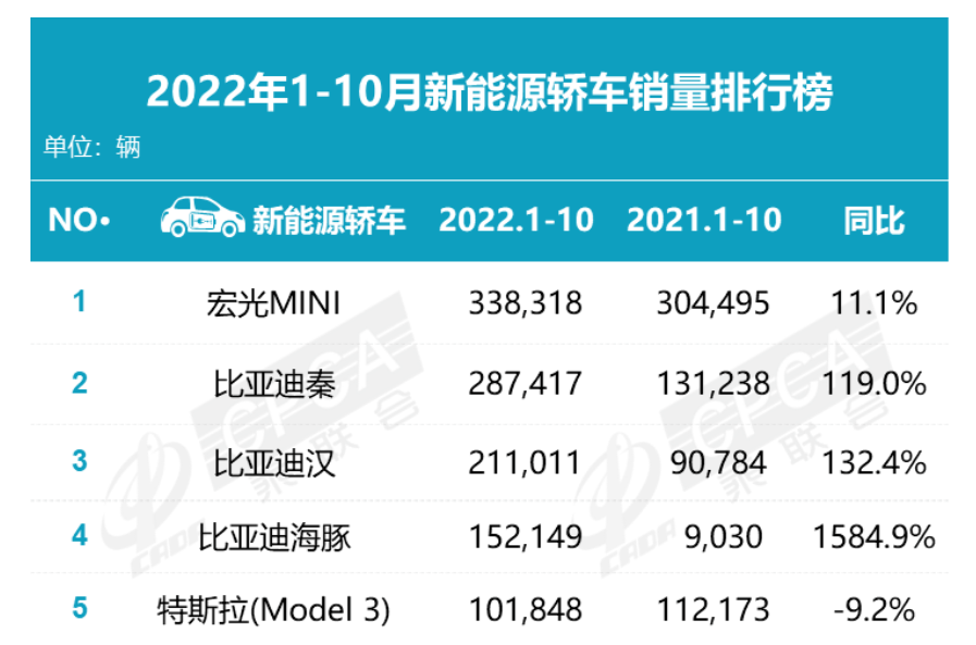 比亚迪第一个300万辆新能源汽车，是如何“炼成”的？