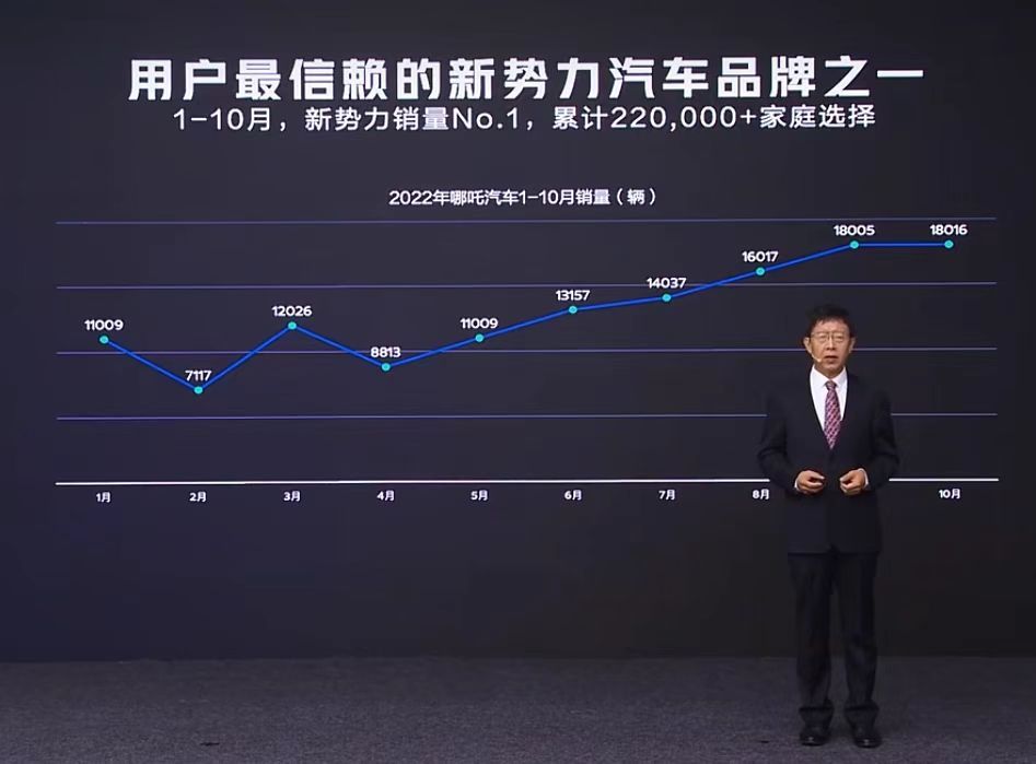 哪吒汽车发布技术品牌“浩智”