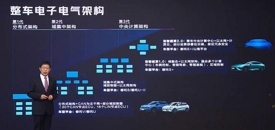 哪吒汽车发布技术品牌“浩智”