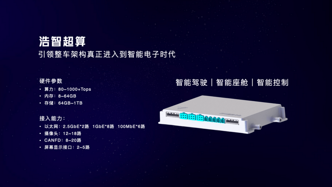 哪吒汽车发布技术品牌“浩智”