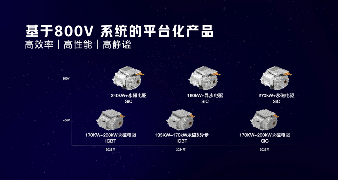 哪吒汽车发布技术品牌“浩智”