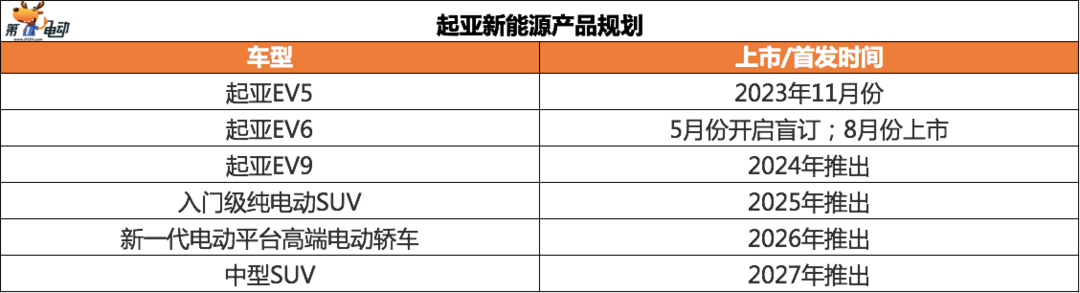 四年内将推出6款新车，起亚中国新能源战略正式公布