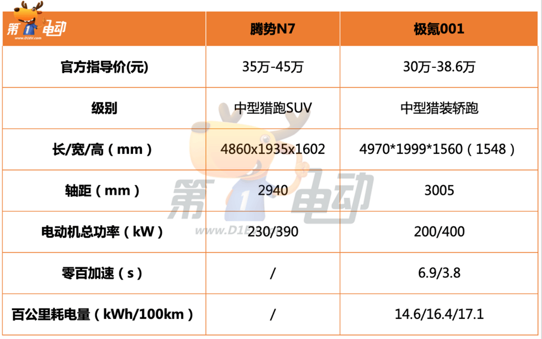 腾势N7正式亮相，搭载帝瓦雷世界级移动歌剧院 新车将于6月上市 7月交付