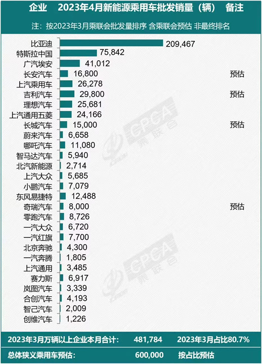 特斯拉的“小心思”，一切为了多卖车