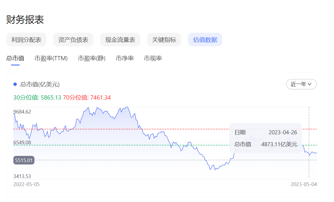 特斯拉市值反复横跳，投资者们坐不住了