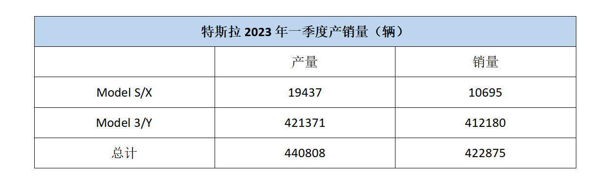 特斯拉市值反复横跳，投资者们坐不住了