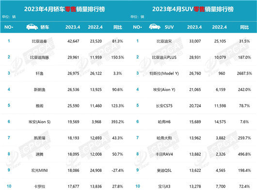 4月新能源销量：盛世当前，切勿自嗨