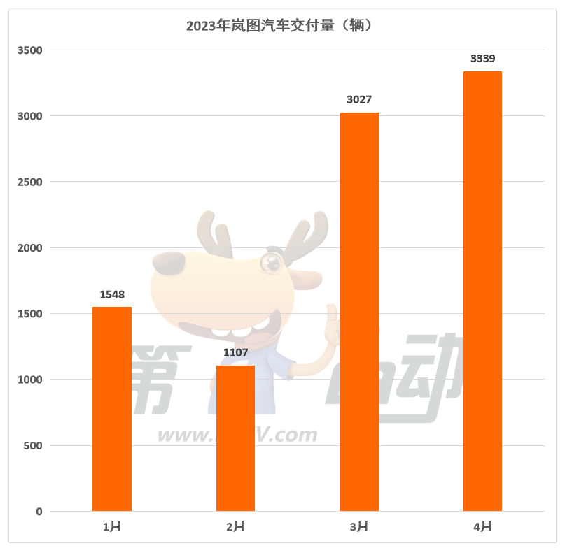 紧急追加了选装包的岚图追光，值不值得买？