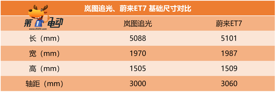 紧急追加了选装包的岚图追光，值不值得买？