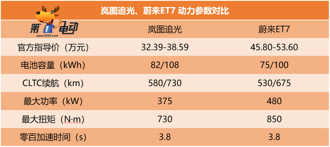 紧急追加了选装包的岚图追光，值不值得买？
