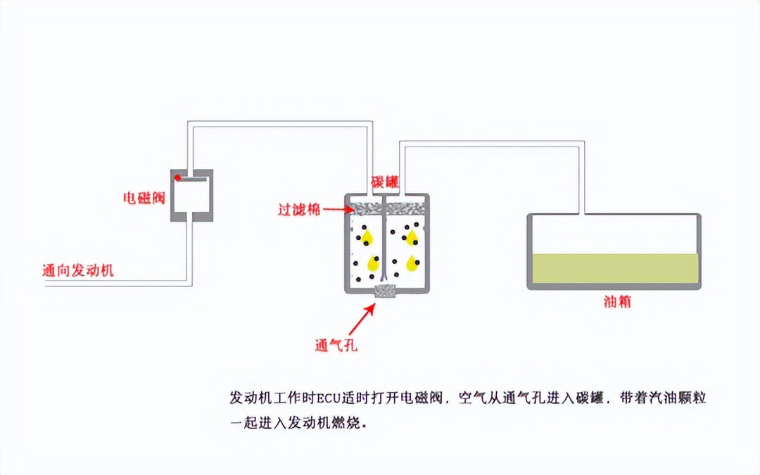 热点 | 长城比亚迪突然交火，汽车市场天下大乱！