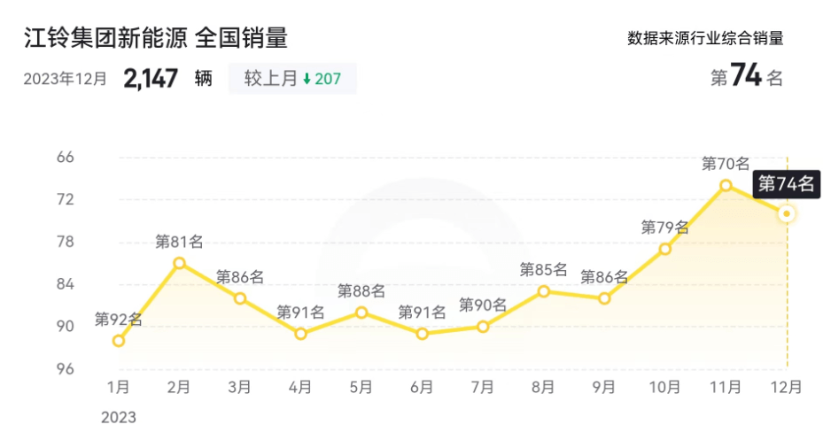 2023年那些销量不足万辆的新能源车品牌