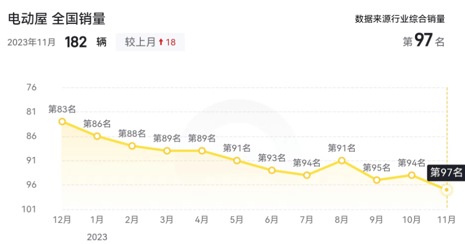 2023年那些销量不足万辆的新能源车品牌