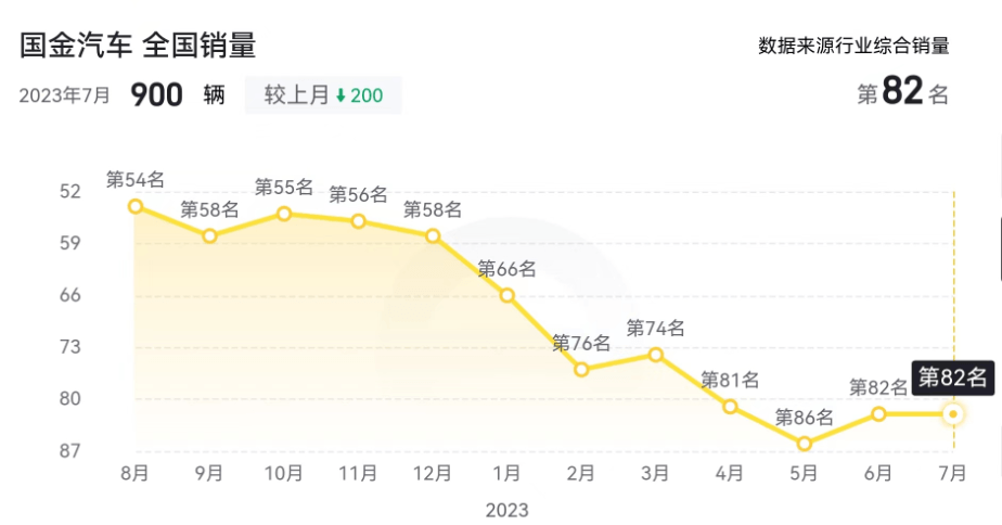 2023年那些销量不足万辆的新能源车品牌