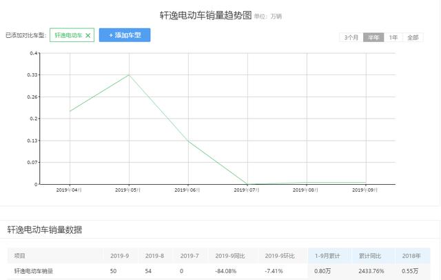 连续两月销量破千,不用加油的朗逸纯电好在哪?