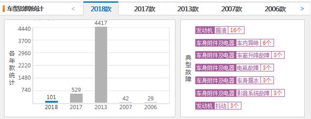 召回55万辆，这家美系车企旗舰车型的“气囊”惹事了