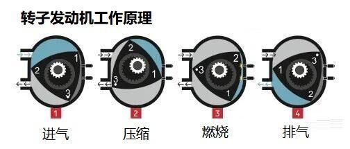 马自达转子发动机除了动力大只剩下缺点