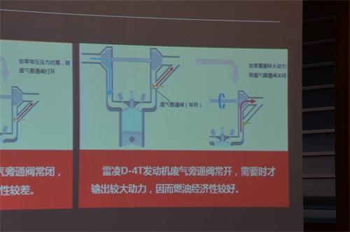 一套动力两种性格 试驾广汽丰田雷凌Turbo