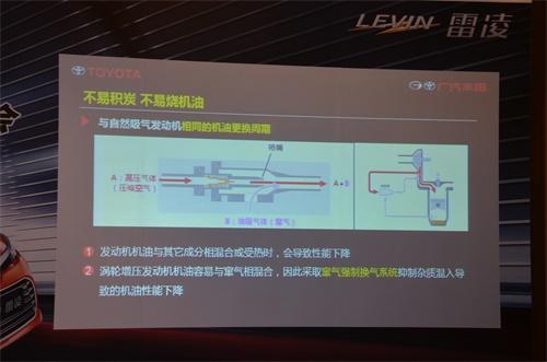 一套动力两种性格 试驾广汽丰田雷凌Turbo