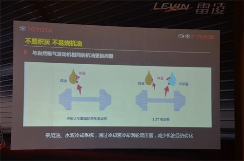 一套动力两种性格 试驾广汽丰田雷凌Turbo