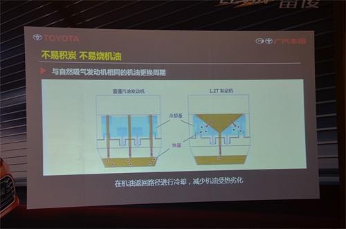 一套动力两种性格 试驾广汽丰田雷凌Turbo
