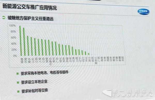 各省市地方保护主义排行 哪些客车企业“压力山大”？