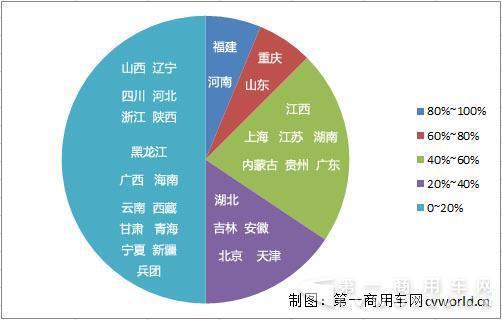 各省市地方保护主义排行 哪些客车企业“压力山大”？