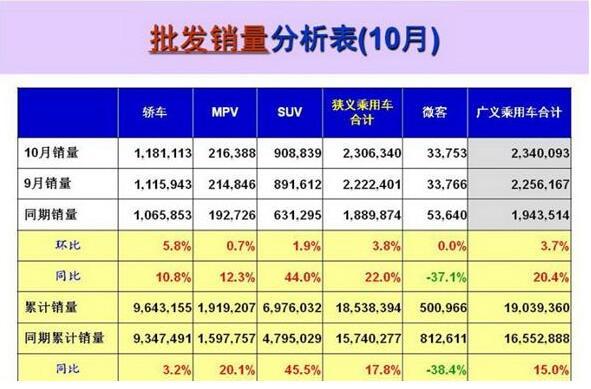 68家车企“银十”销量排行榜：自主品牌又笑了