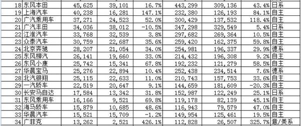 68家车企“银十”销量排行榜：自主品牌又笑了