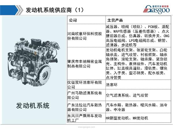 东风日产供应商体系