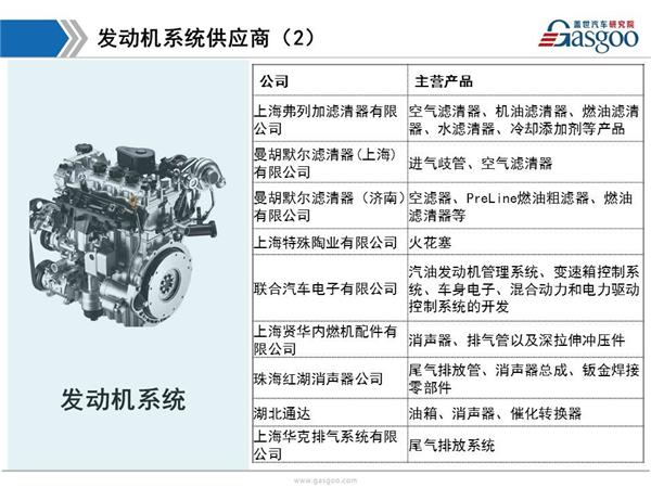 东风日产供应商体系