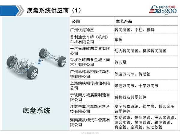 东风日产供应商体系